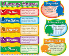 Literary Genres Bulletin Board Set