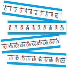 Number Line Bulletin Board Set