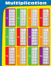 Multiplication Chart