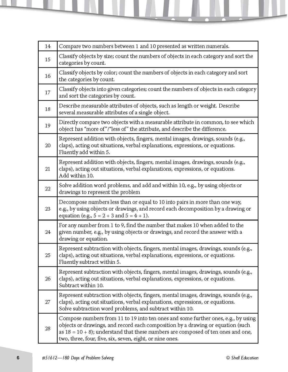 Shell Education 180 Days of Problem Solving for Kindergarten
