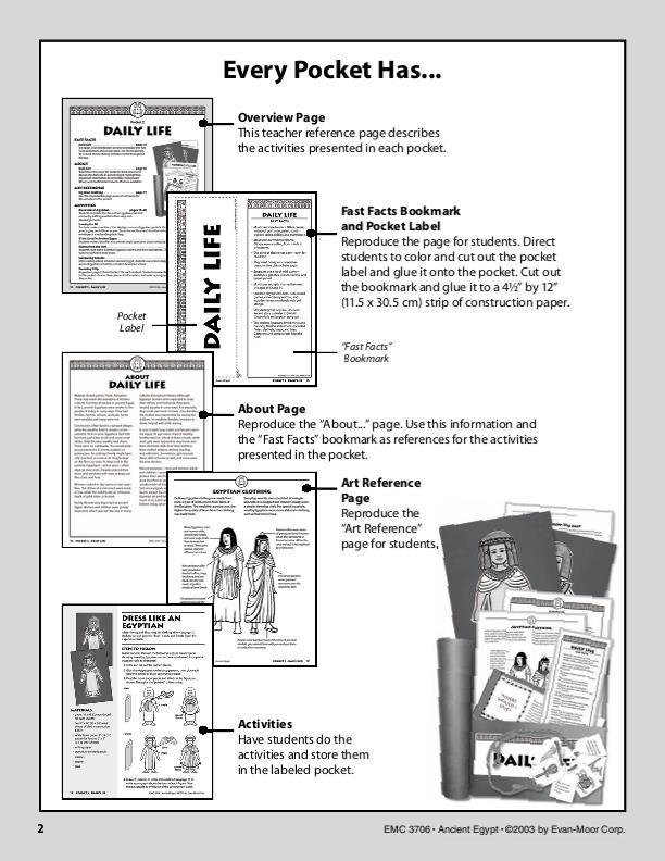 History Pockets, Ancient Egypt