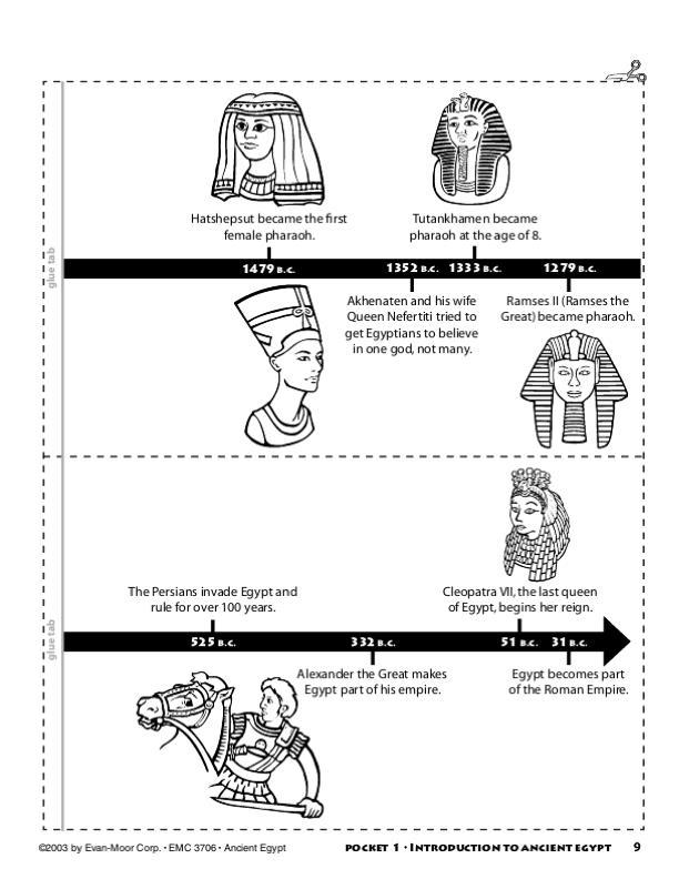 History Pockets, Ancient Egypt