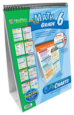 Math Flip Chart Set Gr 6