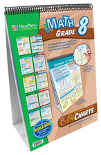 Math Flip Chart Set Gr 8