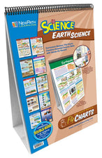 Middle School Earth Science Flip Chart Set