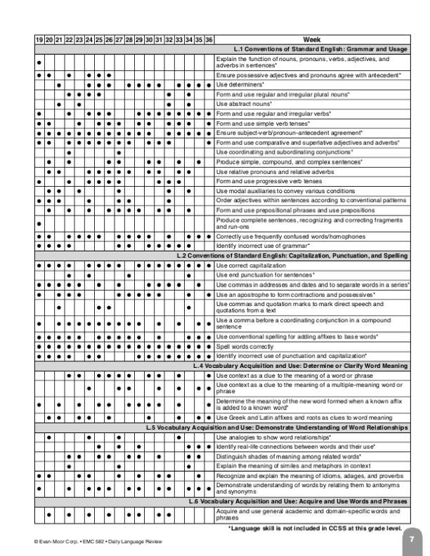 Daily Language Review, Grade 4