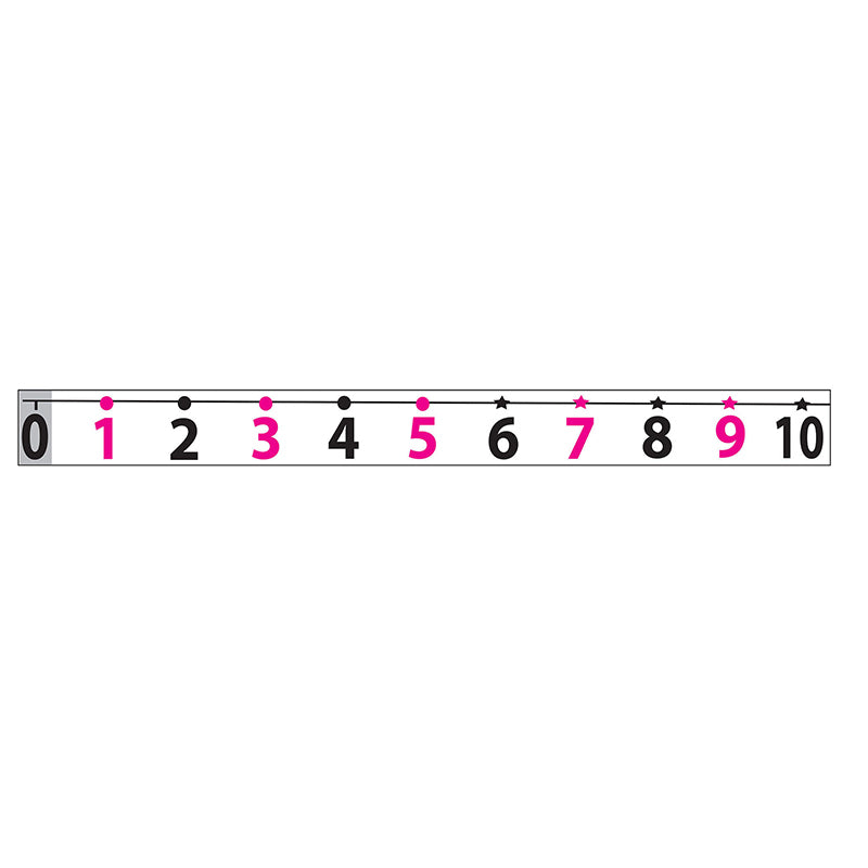Math Die-Cut Magnets, Number Line (-20 to 120)
