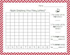Apple Math Centers - Apple Name Graphing