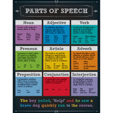 Parts of Speech Chart