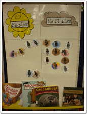 Groundhog Day Fun - Making Predictions, Graphing & More!