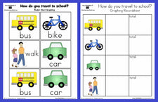 "How Did You Get To School?" Graphing Activity