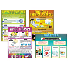 Chemistry Basics Poster Set 