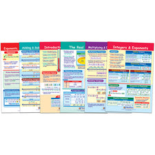 Integers, Rational & Real Numbers Bulletin Board Set, 6 Laminated Charts