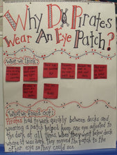 Why Do Pirates Wear An Eye Patch?