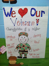 Celebrating Our Veterans - The Characteristics of a Soldier