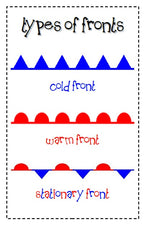 Designing A Fantastic Weather Board Part 1 - Poster Printables