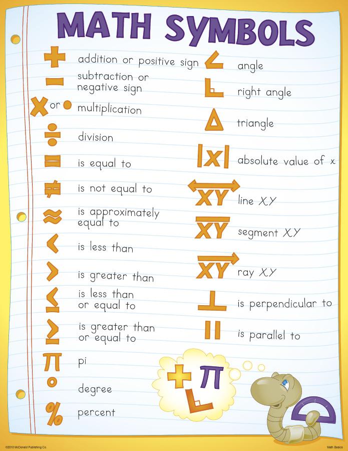 Math Basics Poster Set