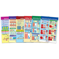 Addition & Subtraction Number Sense Bulletin Board Set, 6 Laminated Charts