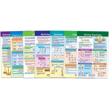 New Path Learning Algebra Skills Bulletin Board Set, 7 Laminated Charts