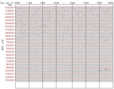 Speed of Seismic Waves