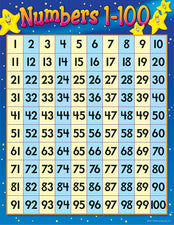 Numbers 1-100 Learning Chart