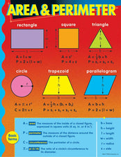 Area & Perimeter Learning Chart