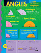 Angles Learning Chart