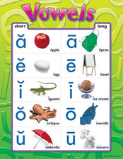 Vowels Learning Chart