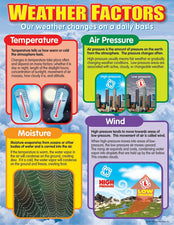 Weather Factors Learning Chart