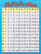 Multiplication Learning Chart