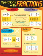 Operations with Fractions Learning Chart