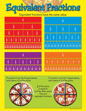 Equivalent Fractions Learning Chart