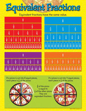 Equivalent Fractions Learning Chart