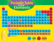 Periodic Table of the Elements Learning Chart