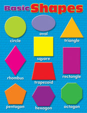 Basic Shapes Learning Chart