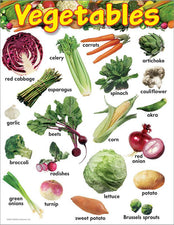 Vegetables Learning Chart