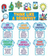 Think Like a Scientist Mini Bulletin Board