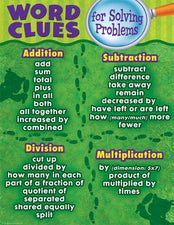Word Clues for Solving Problems Chart