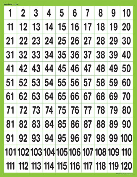 Numbers 1 - 120 Chart