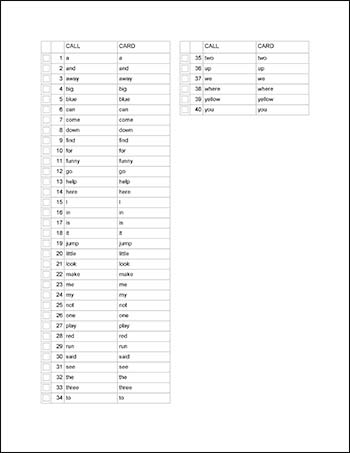 Pre-Primer Dolch Sight Words Bingo, Pre-K