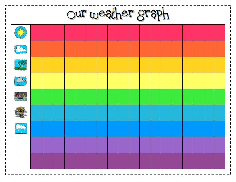 Designing A Fantastic Weather Board Part 2 - More Poster Printables
