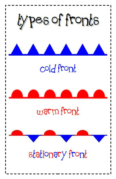 Designing A Fantastic Weather Board Part 1 - Poster Printables