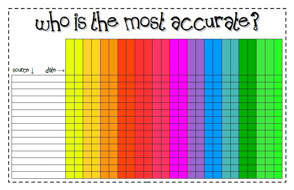 Designing A Fantastic Weather Board Part 1 - Poster Printables