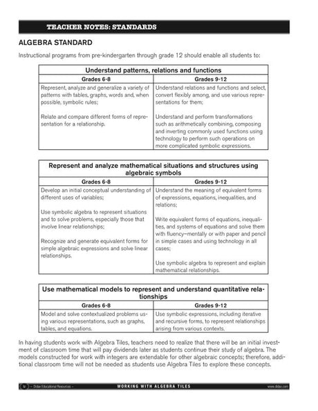 Hands-On Algebra Classroom Kit