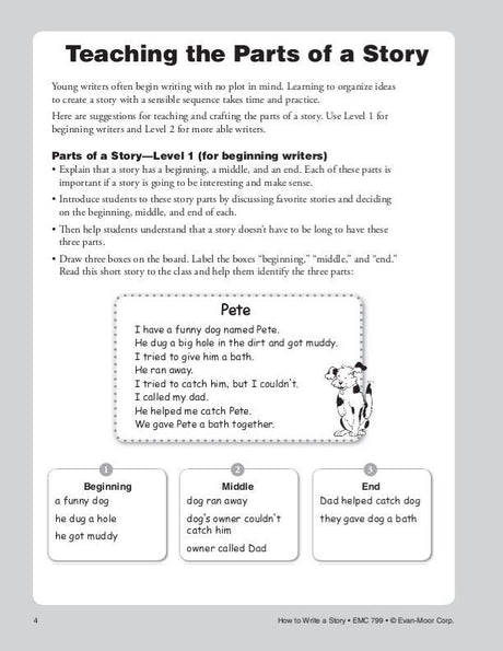 How to Write a Story, Grades 1-3