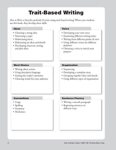 How to Write a Story, Grades 1-3