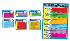 The Writing Process Bulletin Board Set