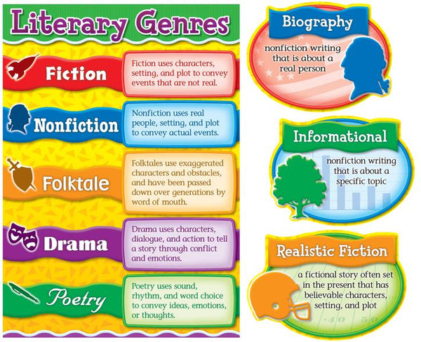 Carson Dellosa Literary Genres Bulletin Board Set | CD-110160 – SupplyMe