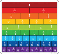 Fraction Bars Curriculum Cut-Outs