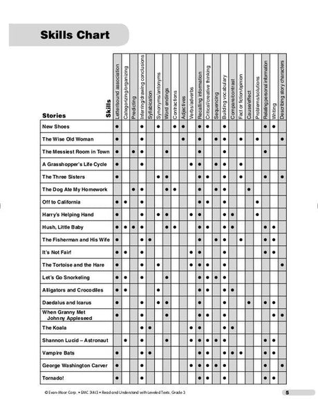 Read & Understand with Leveled Texts, Grade 3